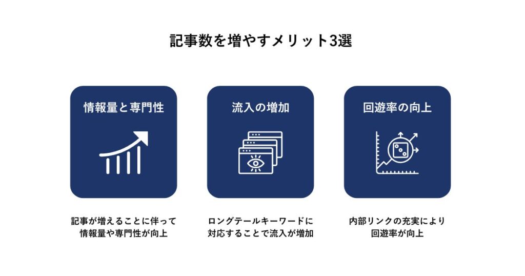 記事数を増やすことによるメリット3選